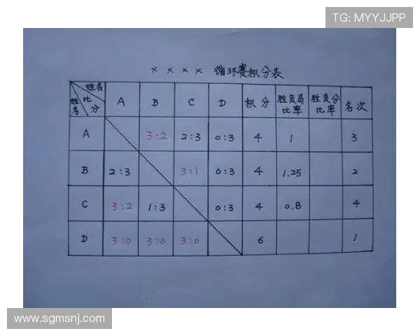 北京乒乓球队在联赛中的实力分析与表现评估